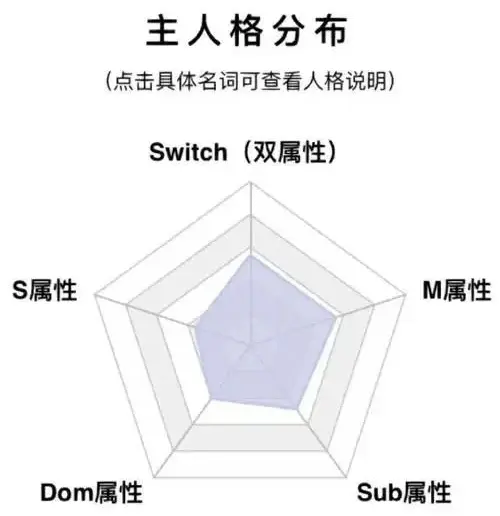 我也是s属性，其实没那么复杂 一